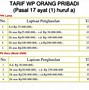 Tabel Norma Penghitungan Penghasilan Neto Pdf